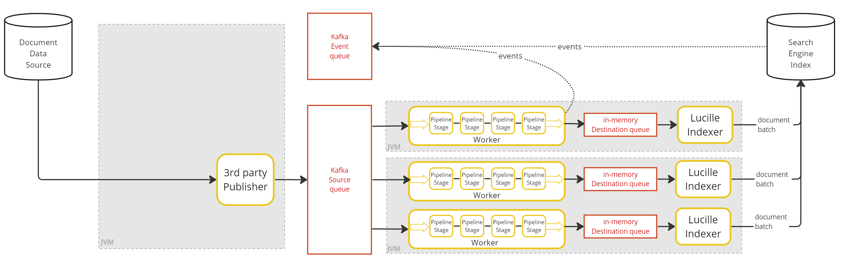 An architecture diagram showing hybrid mode.