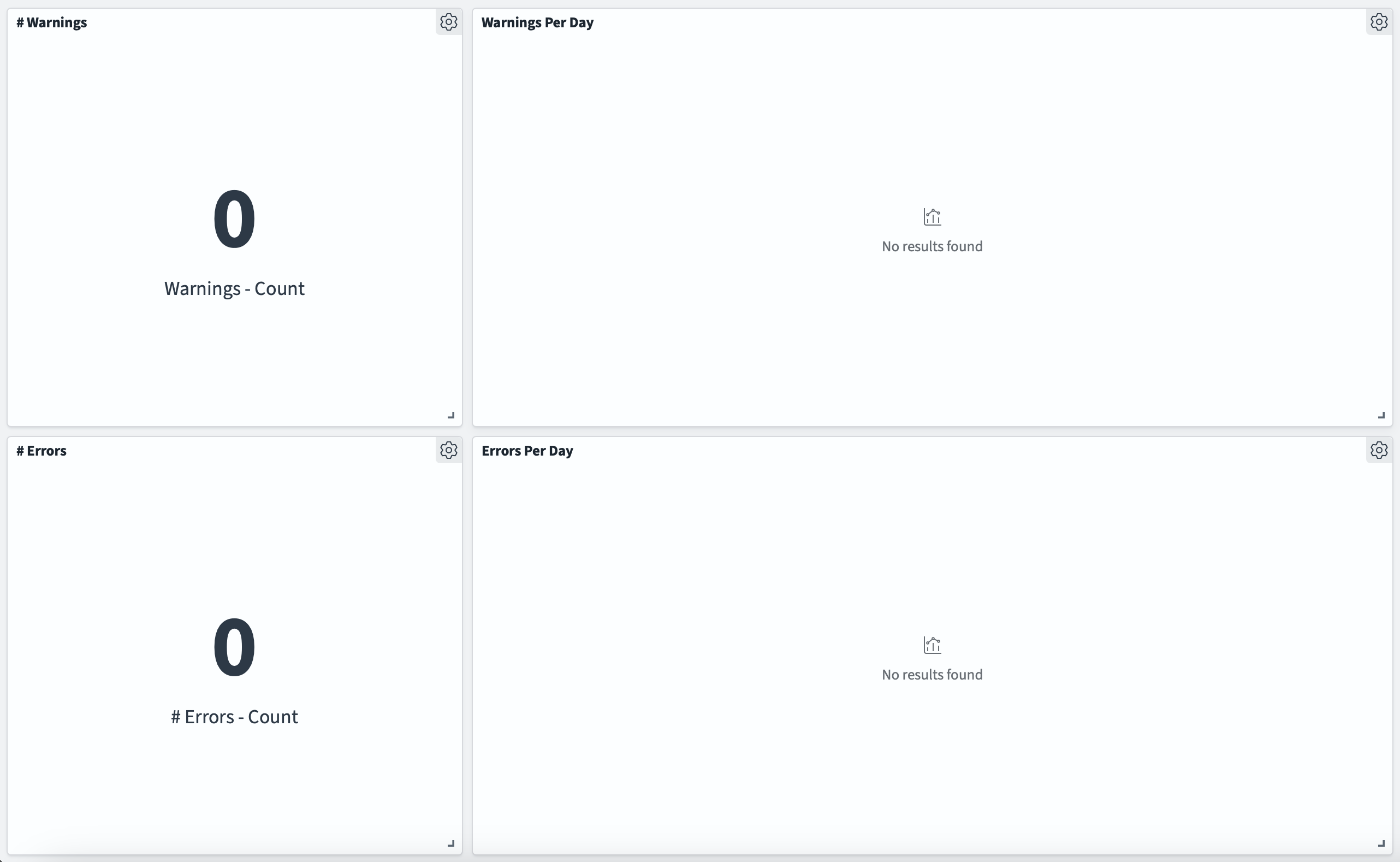 A dashboard with four panels, the number of warnings, warnings per day, number of errors, and errors per day.